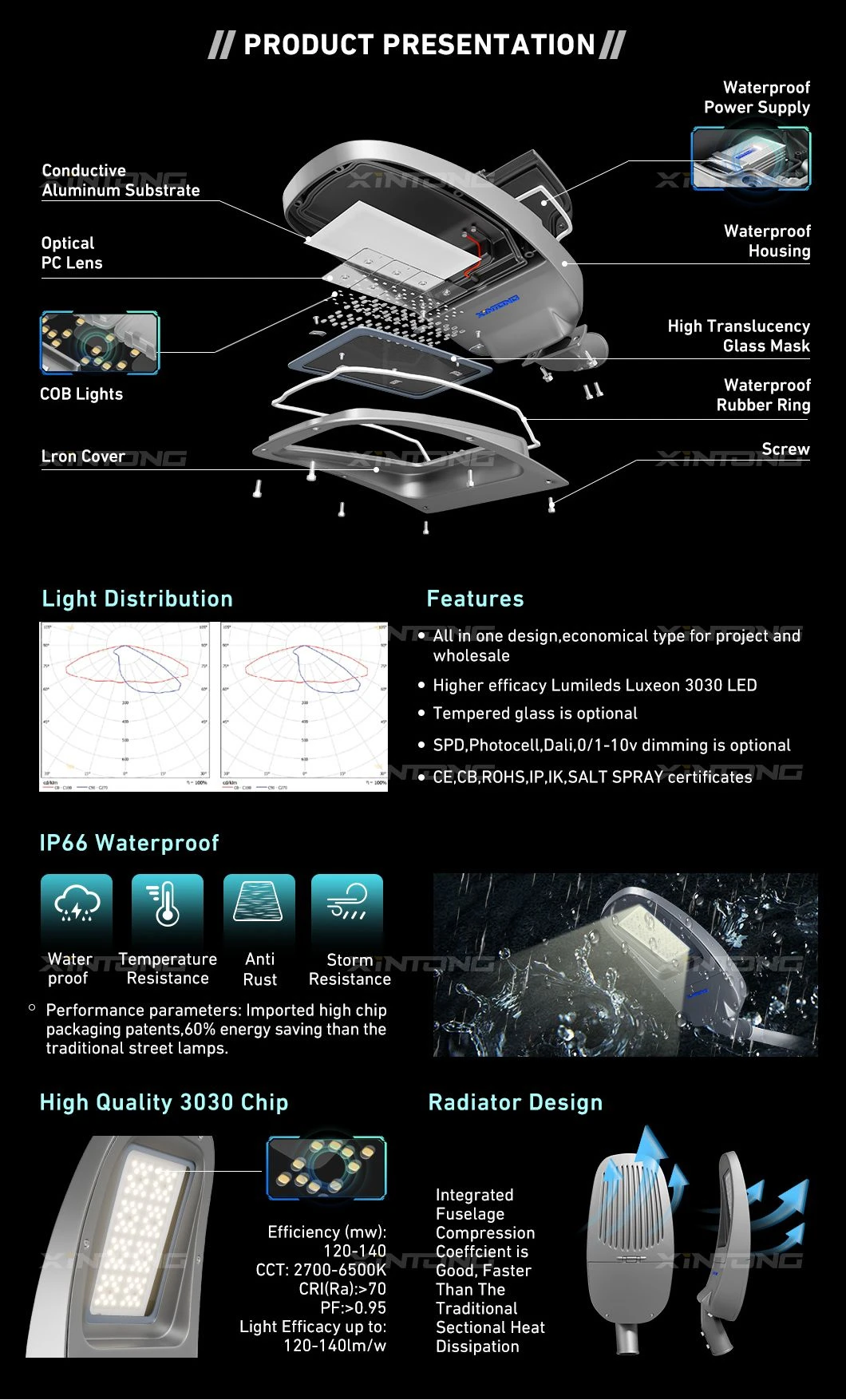 LED02001 LED02001